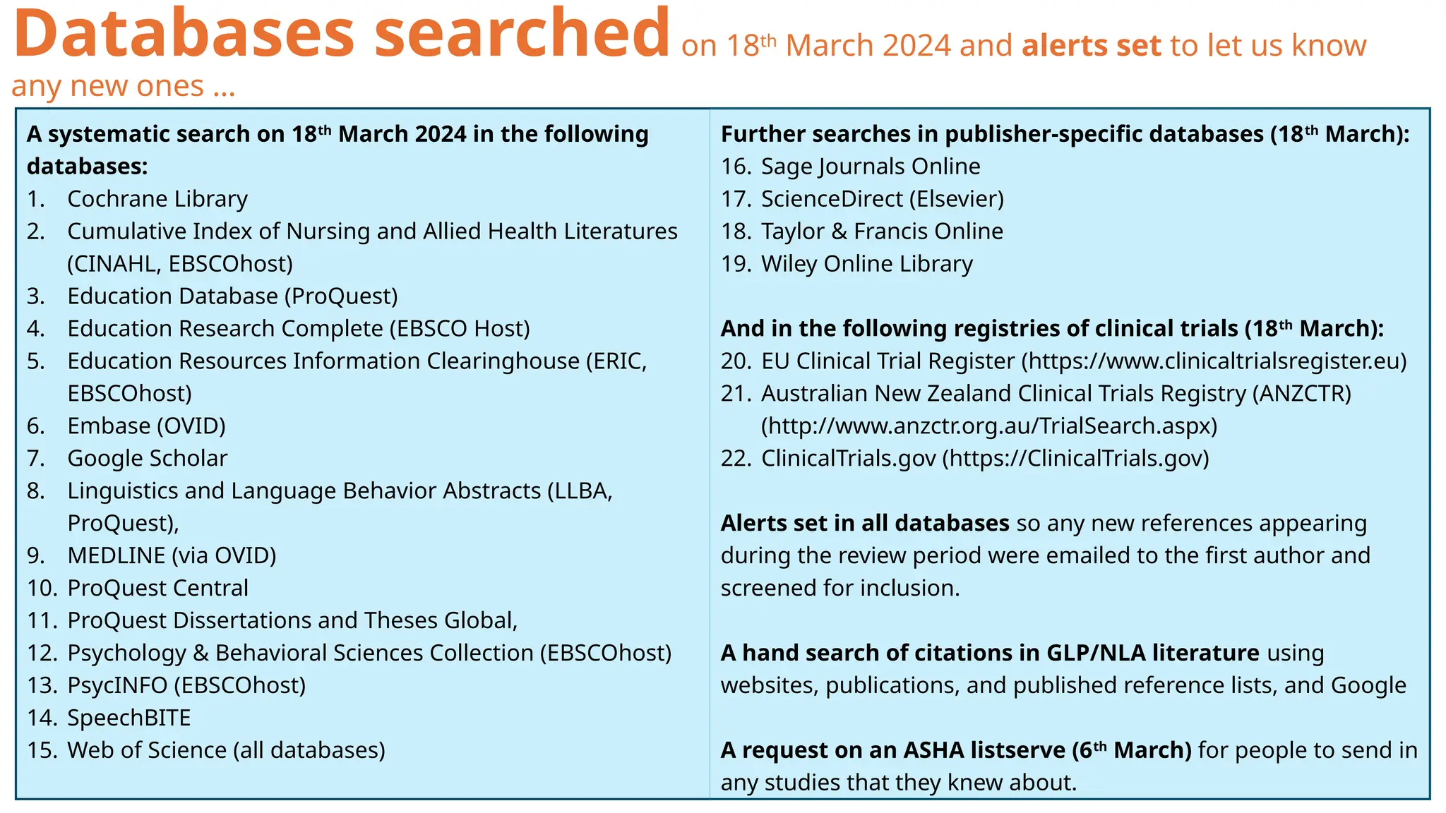 Databases searchedon 18th
March 2024 and alerts set to let us know
any new ones …
A systematic search on 18th
March 2024 in the following
databases:
1. Cochrane Library
2. Cumulative Index of Nursing and Allied Health Literatures
(CINAHL, EBSCOhost)
3. Education Database (ProQuest)
4. Education Research Complete (EBSCO Host)
5. Education Resources Information Clearinghouse (ERIC,
EBSCOhost)
6. Embase (OVID)
7. Google Scholar
8. Linguistics and Language Behavior Abstracts (LLBA,
ProQuest),
9. MEDLINE (via OVID)
10. ProQuest Central
11. ProQuest Dissertations and Theses Global,
12. Psychology & Behavioral Sciences Collection (EBSCOhost)
13. PsycINFO (EBSCOhost)
14. SpeechBITE
15. Web of Science (all databases)
Further searches in publisher-specific databases (18th
March):
16. Sage Journals Online
17. ScienceDirect (Elsevier)
18. Taylor & Francis Online
19. Wiley Online Library
And in the following registries of clinical trials (18th
March):
20. EU Clinical Trial Register (https://www.clinicaltrialsregister.eu)
21. Australian New Zealand Clinical Trials Registry (ANZCTR)
(http://www.anzctr.org.au/TrialSearch.aspx)
22. ClinicalTrials.gov (https://ClinicalTrials.gov)
Alerts set in all databases so any new references appearing
during the review period were emailed to the first author and
screened for inclusion.
A hand search of citations in GLP/NLA literature using
websites, publications, and published reference lists, and Google
A request on an ASHA listserve (6th
March) for people to send in
any studies that they knew about.
 