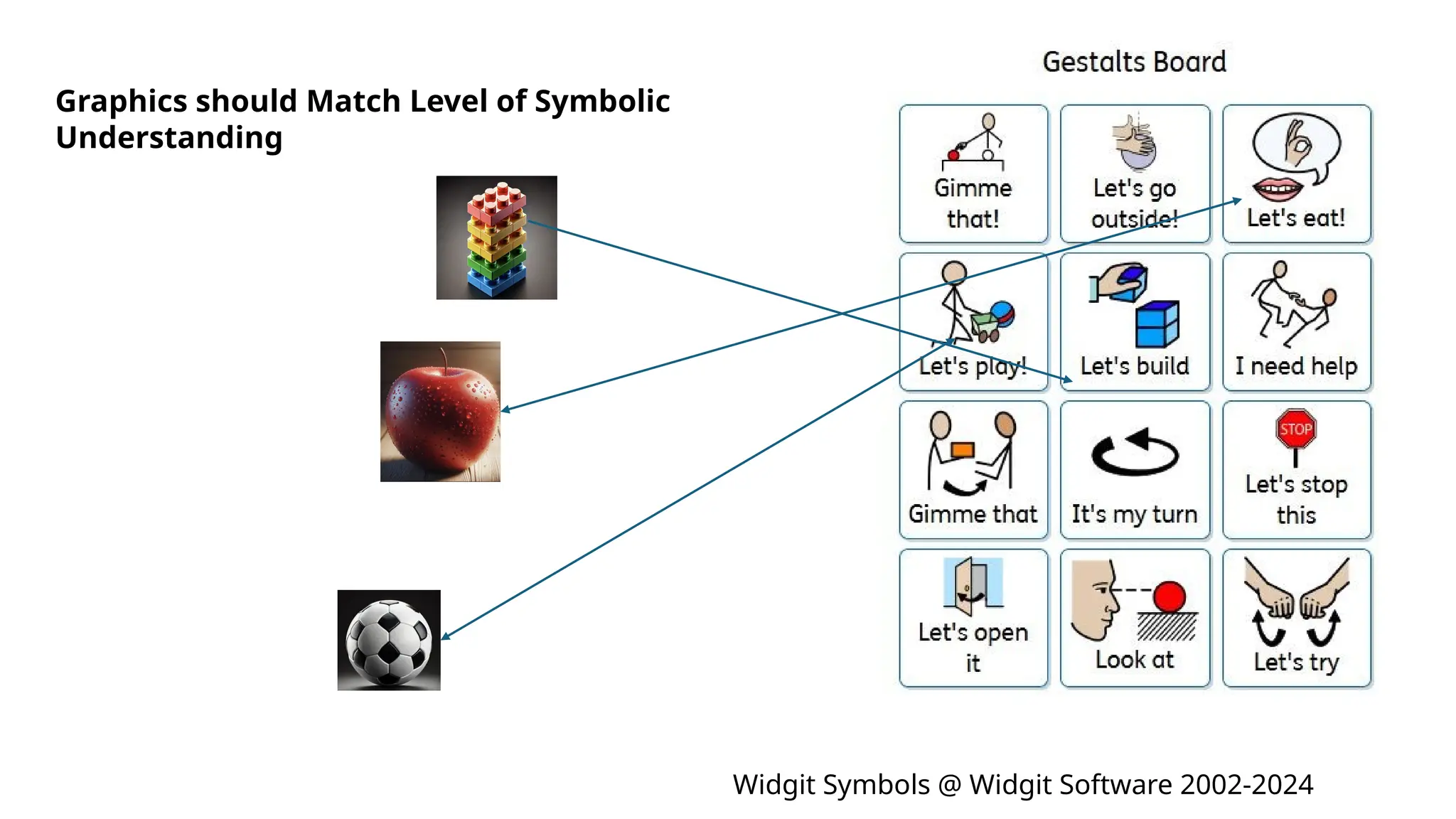 Graphics should Match Level of Symbolic
Understanding
Widgit Symbols @ Widgit Software 2002-2024
 