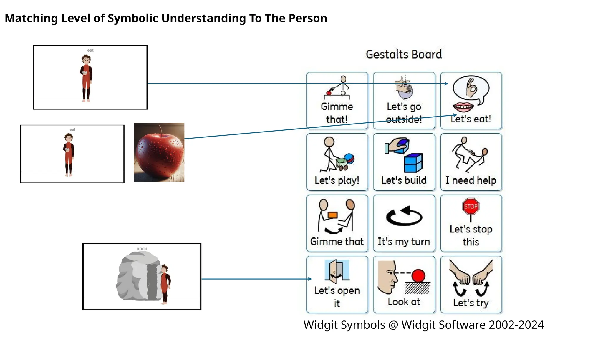 Matching Level of Symbolic Understanding To The Person
Widgit Symbols @ Widgit Software 2002-2024
 