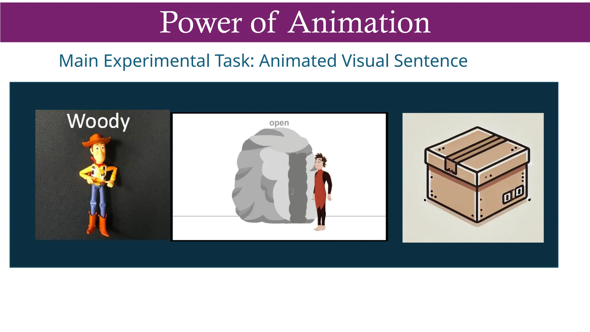 Main Experimental Task: Animated Visual Sentence
Power of Animation
 
