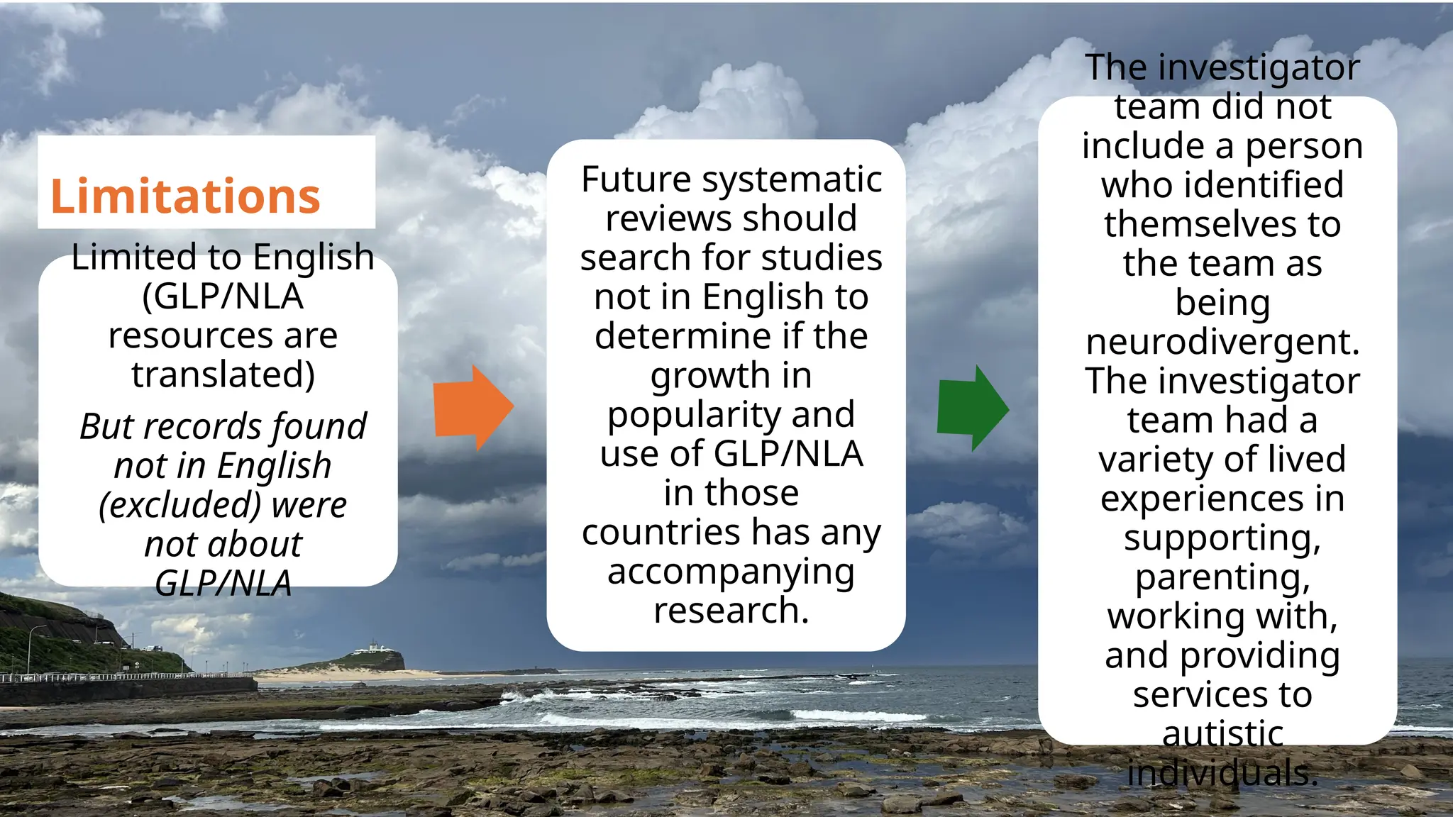 Limited to English
(GLP/NLA
resources are
translated)
But records found
not in English
(excluded) were
not about
GLP/NLA
Future systematic
reviews should
search for studies
not in English to
determine if the
growth in
popularity and
use of GLP/NLA
in those
countries has any
accompanying
research.
The investigator
team did not
include a person
who identified
themselves to
the team as
being
neurodivergent.
The investigator
team had a
variety of lived
experiences in
supporting,
parenting,
working with,
and providing
services to
autistic
individuals.
Limitations
 