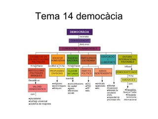 Tema 14 democàcia 