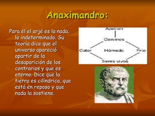 Anaximandro:
Para él el arjé es la nada,
  lo indeterminado. Su
  teoría dice que el
  universo apareció
  apartir de la
  desaparición de los
  contrarios y que es
  eterno. Dice que la
  tierra es cilíndrica, que
  está en reposo y que
  nada la sostiene.
 
