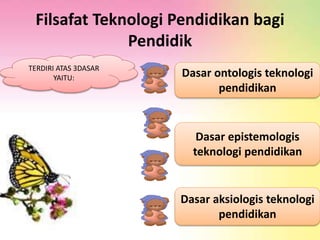 Filsafat Teknologi Pendidikan bagi 
Pendidik 
TERDIRI ATAS 3DASAR 
YAITU: Dasar ontologis teknologi 
pendidikan 
Dasar epistemologis 
teknologi pendidikan 
Dasar aksiologis teknologi 
pendidikan 
 