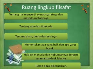 Ruang lingkup filsafat 
Tentang hal mengerti, syarat-syaratnya dan 
metode-metodenya 
Tentang ada dan tidak ada 
Tentang alam, dunia dan seisinya 
Menentukan apa yang baik dan apa yang 
buruk. 
Hakikat manusia dan hubungannya dengan 
sesama makhluk lainnya 
Tuhan tidak dikecualikan. 
 