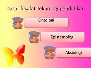 Dasar filsafat Teknologi pendidikan 
Ontologi 
Epistemologi 
Aksiologi 
 