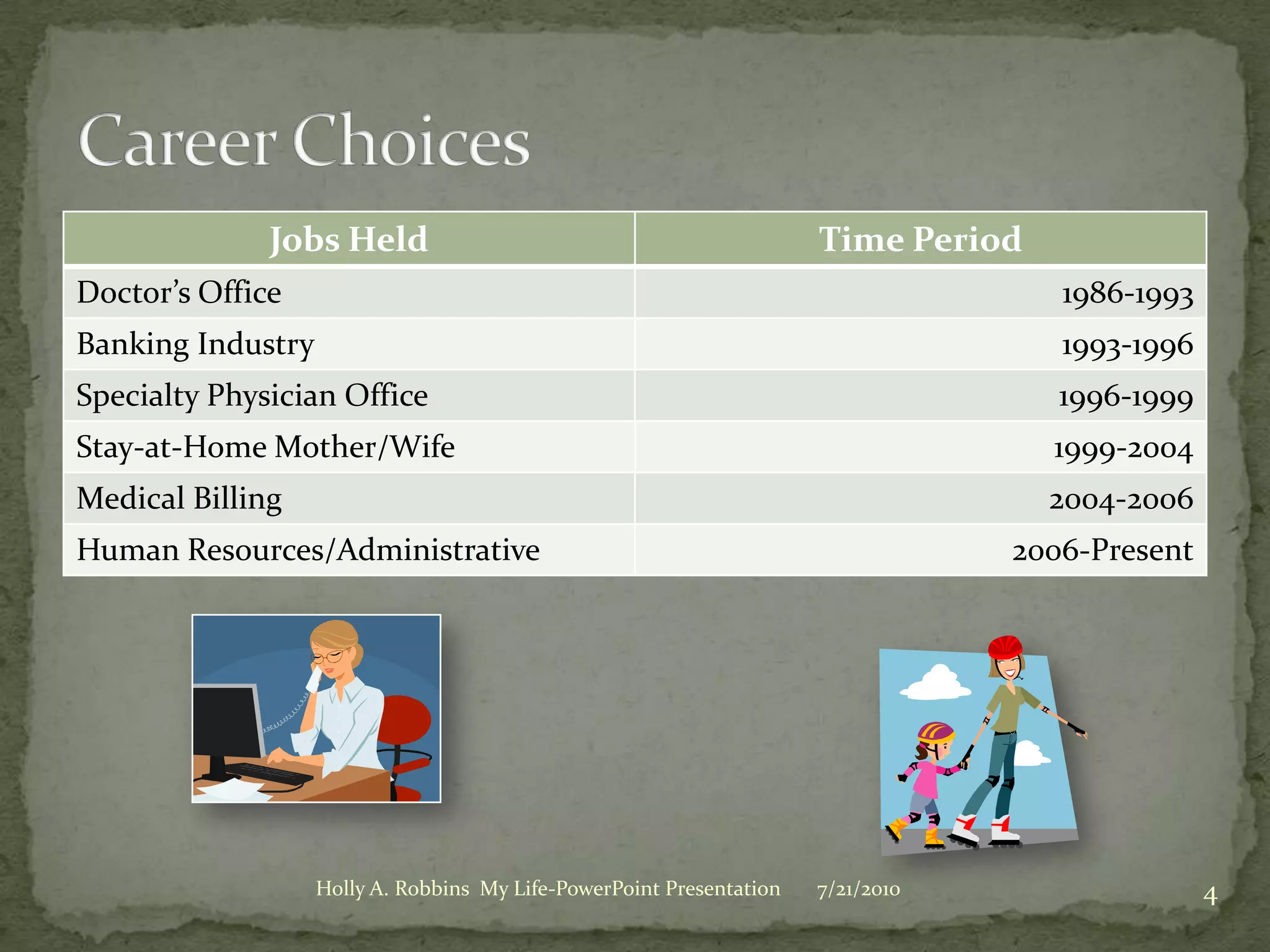 Career Choices3/19/20104Holly A. Robbins  My Life-PowerPoint Presentation