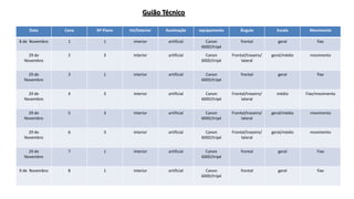 Guião Técnico
Data

Cena

Nº Plano

Int/Exterior

Iluminação

equipamento

Ângulo

Escala

Movimento

8 de Novembro

1

1

interior

artificial

Canon
600D/tripé

frontal

geral

fixo

29 de
Novembro

2

3

interior

artificial

Canon
600D/tripé

Frontal/traseiro/
lateral

geral/médio

movimento

29 de
Novembro

3

1

interior

artificial

Canon
600D/tripé

frontal

geral

fixo

29 de
Novembro

4

3

interior

artificial

Canon
600D/tripé

Frontal/traseiro/
lateral

médio

Fixo/movimento

29 de
Novembro

5

3

interior

artificial

Canon
600D/tripé

Frontal/traseiro/
lateral

geral/médio

movimento

29 de
Novembro

6

3

interior

artificial

Canon
600D/tripé

Frontal/traseiro/
lateral

geral/médio

movimento

29 de
Novembro

7

1

interior

artificial

Canon
600D/tripé

frontal

geral

Fixo

9 de Novembro

8

1

interior

artificial

Canon
600D/tripé

frontal

geral

fixo

 