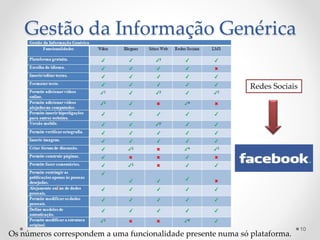 Gestão da Informação Genérica 
Redes Sociais 
Os números correspondem a uma funcionalidade presente numa só plataforma. 
10 
 
