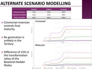 Reduced Original Increased 
Variscan Inversion 150m 300m 600m 
Cimmerian Inversion 125m 250m 500m 
Tertiary Inversion 400m 800m 1600m 
 Cimmerian Inversion 
controls final 
maturity 
 Re-generation is 
unlikely in the 
Tertiary 
 Difference of 15% in 
the transformation 
ratios of the 
Bowland-Hodder 
Shales 
Increased 
Reduced 
 