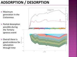  Maximum 
generation in the 
Cretaceous 
 Partial desorption 
possible during 
the Tertiary 
igneous event 
 Overall there is 
good evidence for 
adsorption 
through time 
 