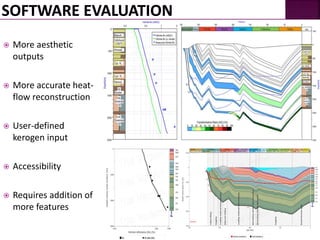 More aesthetic 
outputs 
 More accurate heat-flow 
reconstruction 
 User-defined 
kerogen input 
 Accessibility 
 Requires addition of 
more features 
 