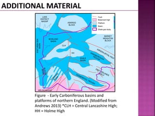Figure - Early Carboniferous basins and 
platforms of northern England. (Modified from 
Andrews 2013) *CLH = Central Lancashire High; 
HH = Holme High 
 