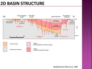 Modified from Plant et al. 1999 
 