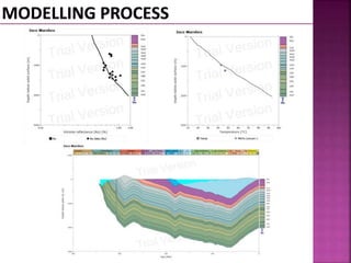 MSc Thesis - Modelling of the Bowland and Holywell Shales