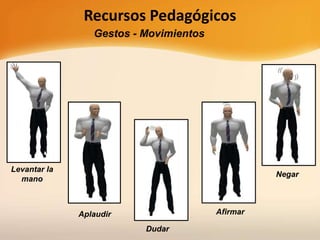 Recursos Pedagógicos
Gestos - Movimientos
Levantar la
mano
Aplaudir
Dudar
Afirmar
Negar
 