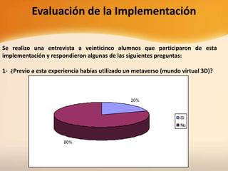 Evaluación de la Implementación
Se realizo una entrevista a veinticinco alumnos que participaron de esta
implementación y respondieron algunas de las siguientes preguntas:
1- ¿Previo a esta experiencia habías utilizado un metaverso (mundo virtual 3D)?
20%
80%
Si
No
 