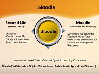 Second Life
(Entorno Virtual)
Moodle
(Plataforma de Aprendizaje)
-Avatares
-Construcción 3D
-”Scripts” interactivos
-Marco envolvente
-Lecciones estructuradas
-Discusiones en foros
-Pruebas de autoevaluación
-Listado de participantes
-Recursos
Simulation Linked Object Oriented Dynamic Learning Enviroment
(Simulación Orientada a Objetos Vinculados en Ambientes de Aprendizaje Dinámico).
Sloodle
Sloodle
 