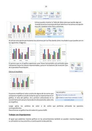 25
Incluso puedes mostrar la Tabla de datos para que quede algo así:
Cuandotenemoslaventanade Excel abiertase nosactiva una opción
muy útil, Cambiar entre filas y columnas.
Al utilizar esta opción permutamos las columnas por las filas dando como resultado lo que puedes ver en
las siguientes imágenes:
Si quieres que en el gráfico aparezcan unas líneas horizontales y/o verticales para
interpretarmejorlosvaloresrepresentados, pulsa en los botones de la sección Ejes
de la pestaña Presentación:
Este es el resultado:
Si quieres modificarel color o estilo de alguna de las series que
componenel gráfico(unade lasbarras que se representanen el
gráfico, el área del gráfico, etc.) primero selecciónala en la
sección Selecciónactual ohaciendoclicdirectamente sobre ella
en el gráfico.
Luego aplica los cambios de color o de estilo que prefieras utilizando las opciones
correspondientes.
Para eliminar un gráfico haz clic sobre él y pulsa SUPR.
Trabajar con Organigramas:
Al igual que podemos insertar gráficos en las presentaciones también se pueden insertar diagramas,
su utilización es muy sencilla y a continuación lo descubrirás.
 