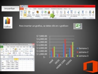 Para insertar un grafico, se debe clik en « grafico»
$ -
$ 1,000.00
$ 2,000.00
$ 3,000.00
$ 4,000.00
$ 5,000.00
$ 6,000.00
$ 7,000.00
Semana 1
semana 2
semana 3
 