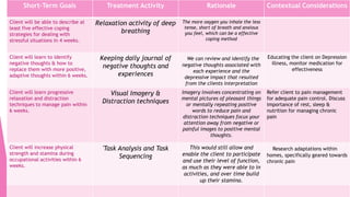 Short-Term Goals Treatment Activity Rationale Contextual Considerations
Client will be able to describe at
least five effective coping
strategies for dealing with
stressful situations in 4 weeks.
Relaxation activity of deep
breathing
The more oxygen you inhale the less
tense, short of breath and anxious
you feel, which can be a effective
coping method
Client will learn to identify
negative thoughts & how to
replace them with more positive,
adaptive thoughts within 6 weeks.
Keeping daily journal of
negative thoughts and
experiences
We can review and identify the
negative thoughts associated with
each experience and the
depressive impact that resulted
from the clients interpretation
Educating the client on Depression
illness, monitor medication for
effectiveness
Client will learn progressive
relaxation and distraction
techniques to manage pain within
6 weeks.
Visual Imagery &
Distraction techniques
Imagery involves concentrating on
mental pictures of pleasant things
or mentally repeating positive
words to reduce pain and
distraction techniques focus your
attention away from negative or
painful images to positive mental
thoughts.
Refer client to pain management
for adequate pain control. Discuss
importance of rest, sleep &
nutrition for managing chronic
pain
Client will increase physical
strength and stamina during
occupational activities within 6
weeks.
'Task Analysis and Task
Sequencing
This would still allow and
enable the client to participate
and use their level of function,
as much as they were able to in
activities, and over time build
up their stamina.
Research adaptations within
homes, specifically geared towards
chronic pain
 