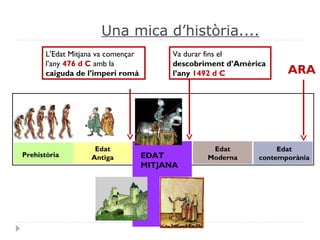 Una mica d’història....
Prehistòria
Edat
Antiga EDAT
MITJANA
Edat
Moderna
Edat
contemporània
L’Edat Mitjana va començar
l’any 476 d C amb la
caiguda de l’imperi romà
Va durar fins el
descobriment d’Amèrica
l’any 1492 d C ARA
 