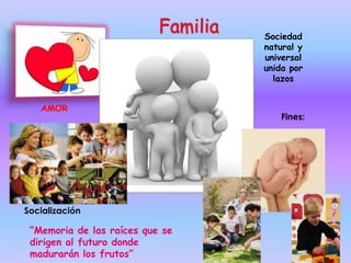 Sociedad
                                 natural y
                                 universal
                                 unida por
                                   lazos


   AMOR
                                     Fines:




Socialización

 “Memoria de las raíces que se
 dirigen al futuro donde
 madurarán los frutos”
 