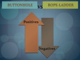 The buttonhole technique was implemented