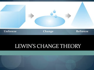 Results suggested the technique caused less pain, quick cannulation, and no complicationsStudy results were published in 1979Same Pain20%70%10%More PainLess PainA Multi-Center Perspective of the Buttonhole Technique in the Pacific Northwest (2007)Pain ResultsMost Patients (70%) claim The Buttonhole Technique Results in Less Pain