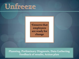 IncreaseRisk ofInfectionPicture is of an av fistula in a patients right upper arm that has become infected. This was the only complication noted in only two of the studies, an increased risk of infection with buttonhole technique.(Doss, et al., 2008; Birchenough, et al., 2010).