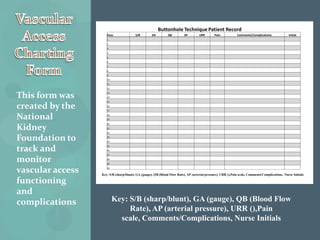 Solution&ImplementationPlanOutlineDecrease the complications associated with cannulating an AV fistula.