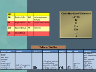 Disseminate the Evidence