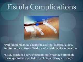 PurposeA vascular access isthe dialysis patient’sLife Line!