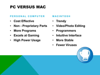 PC VERSUS MAC
PERSONAL COMPUTER

MACINTOSH

• Cost Effective

• Trendy

• Non - Proprietary Parts

• Video/Photo Editing

• More Programs

• Programmers

• Excels at Gaming

• Intuitive Interface

• High Power Usage

• More Stable
• Fewer Viruses

 