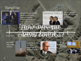 Timeline
Iran’s nuclear
programme
Barack Obama, Gordon
Brown and Nicolas
Sarkozy meet in
Pittsburgh to discuss
Iran’s new uranium
enrichment plant at Qom
Iran tests
long range
missiles
25 September
28 September
The 5+1 group
and Iran hold talks
in Geneva
1 October
4 October
A date is set for
the IAEA
inspection of
the plant at Qom
19 October
Further
talks held
in Vienna
How were the
events covered?
 