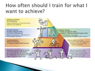Powerpoint fitness and training programs assessment
