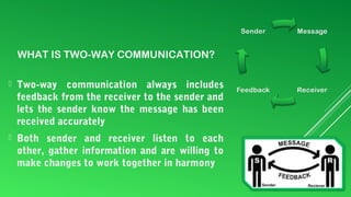 WHAT IS TWO-WAY COMMUNICATION?


Two-way communication always includes
feedback from the receiver to the sender and
lets ...