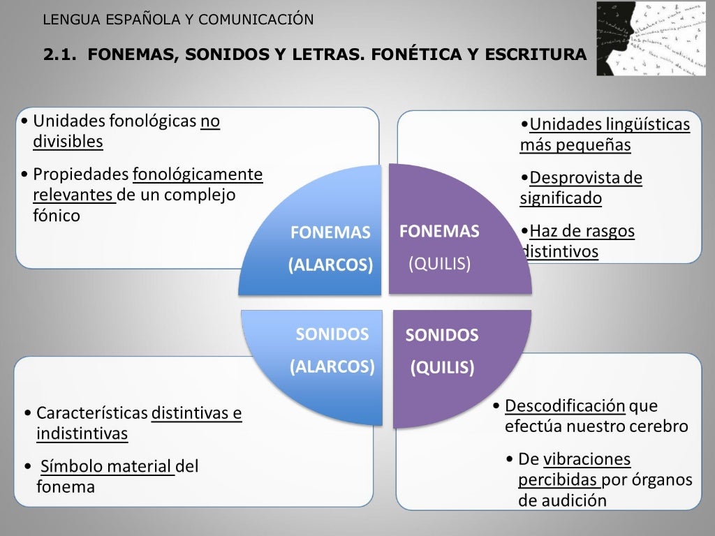 Fonética y Fonología. Grupo 9