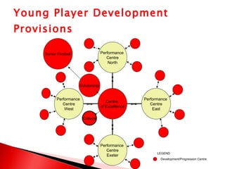 Powerpoint football | PPT