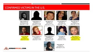 CONFIRMED VICTIMS IN THE U.S.
 