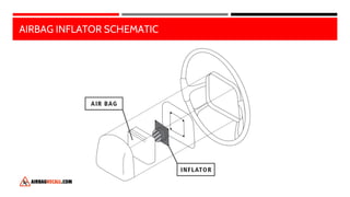 AIRBAG INFLATOR SCHEMATIC
 