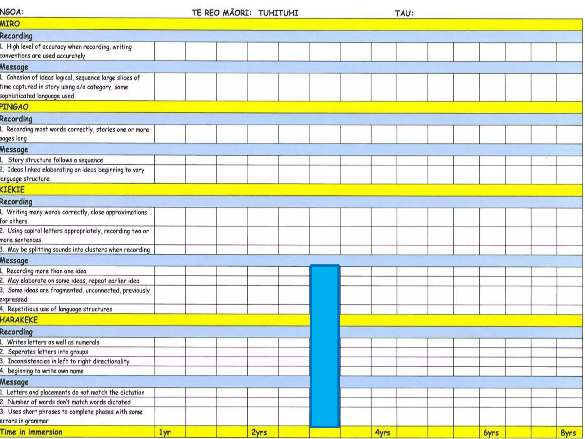 Powerpoint for appraisal