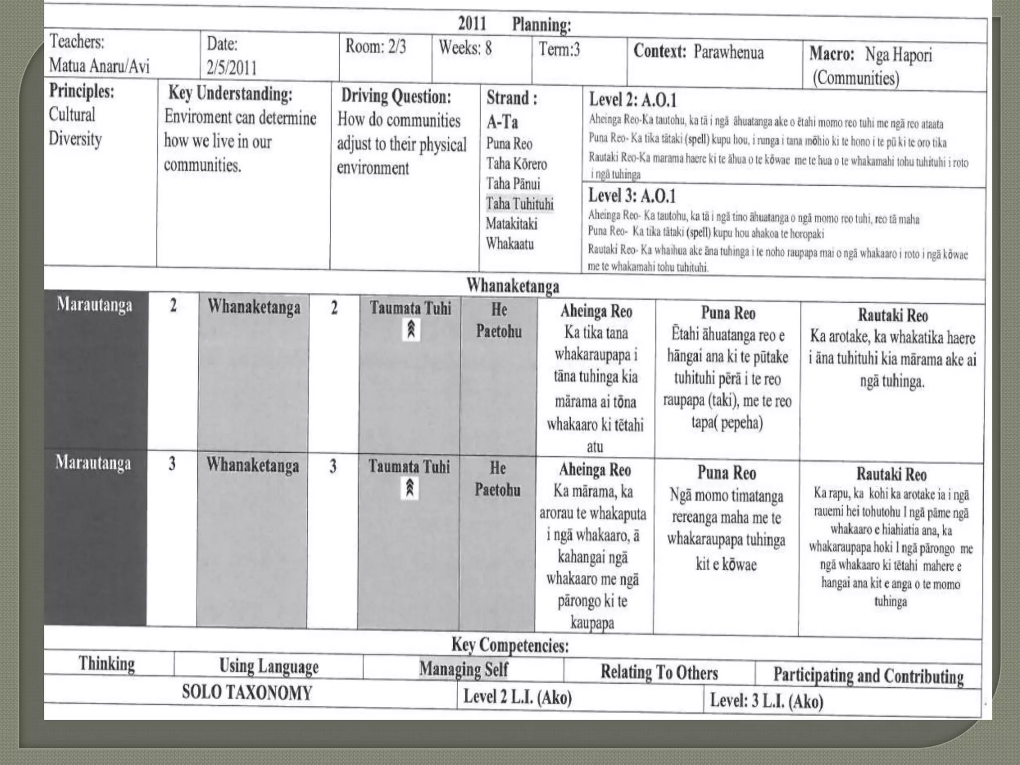 Powerpoint for appraisal