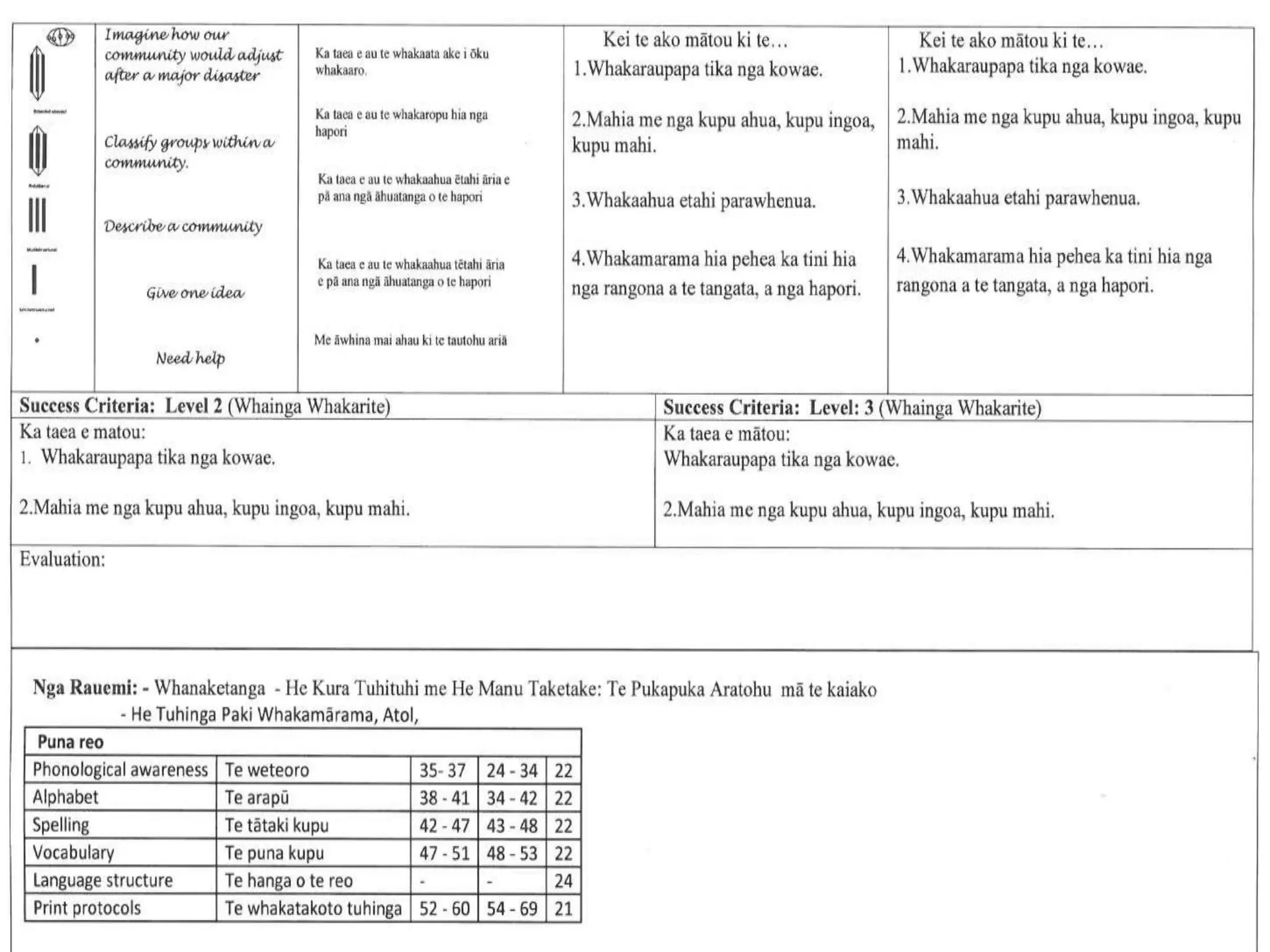 Powerpoint for appraisal