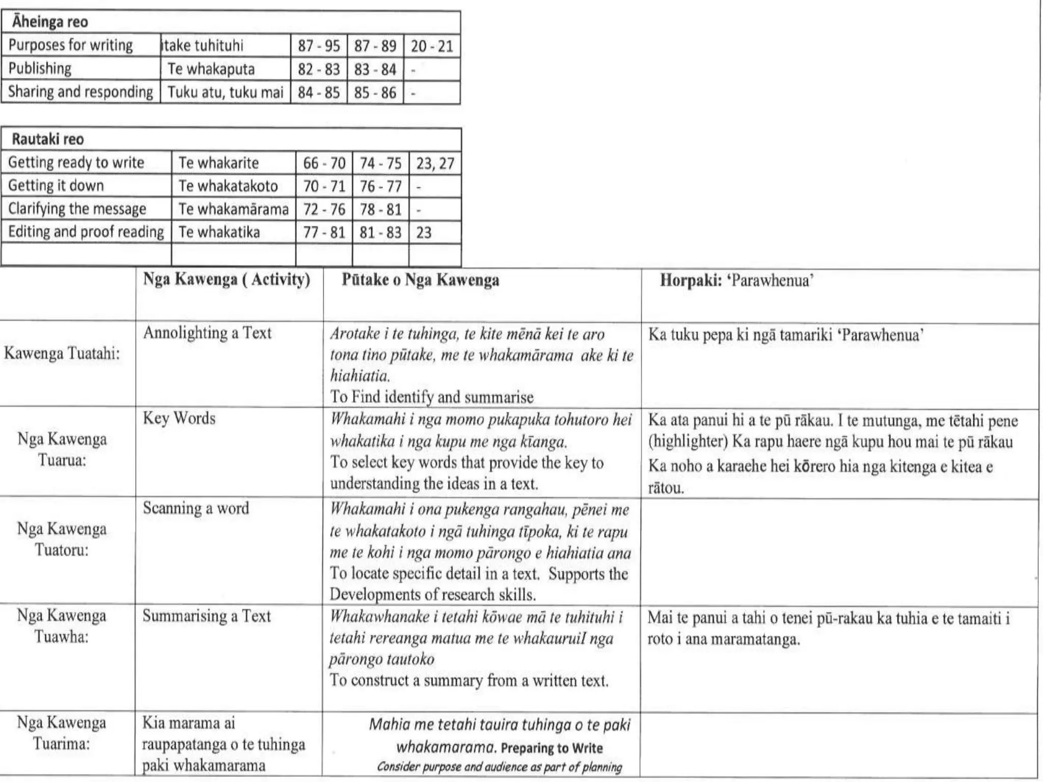 Powerpoint for appraisal