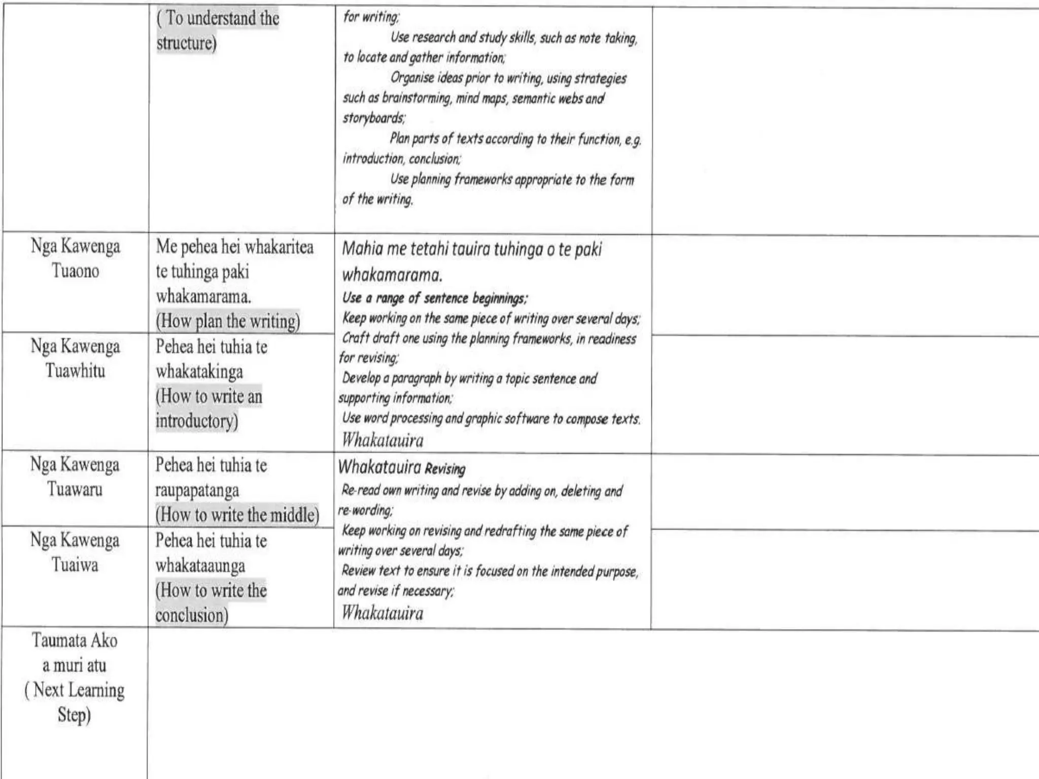 Powerpoint for appraisal
