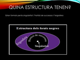 QUINA ESTRUCTURA TENEN? 
Estan formats per:la singularitat, l’horitzó de successos i l’ergosfera 
 