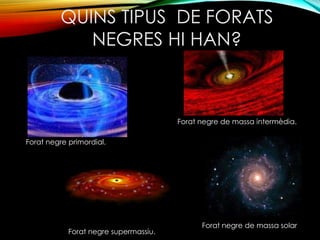 QUINS TIPUS DE FORATS 
NEGRES HI HAN? 
Forat negre primordial. 
Forat negre supermassiu. 
Forat negre de massa intermèdia. 
Forat negre de massa solar 
 