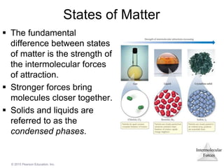 Intermolecular
Forces
© 2015 Pearson Education, Inc.
States of Matter
 The fundamental
difference between states
of matter is the strength of
the intermolecular forces
of attraction.
 Stronger forces bring
molecules closer together.
 Solids and liquids are
referred to as the
condensed phases.
 