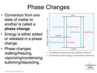 Intermolecular
Forces
© 2015 Pearson Education, Inc.
Phase Changes
• Conversion from one
state of matter to
another is called a
phase change.
• Energy is either added
or released in a phase
change.
• Phase changes:
melting/freezing,
vaporizing/condensing,
subliming/depositing.
 